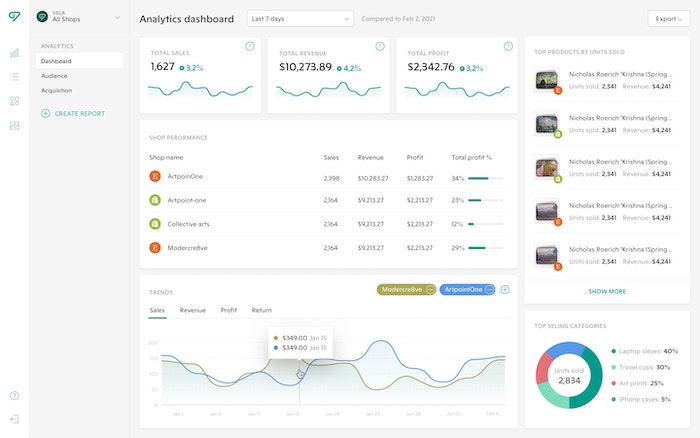 Analytics
