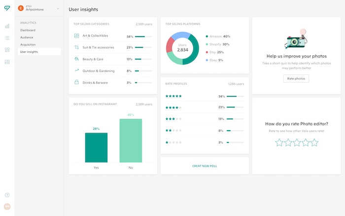 User insights
